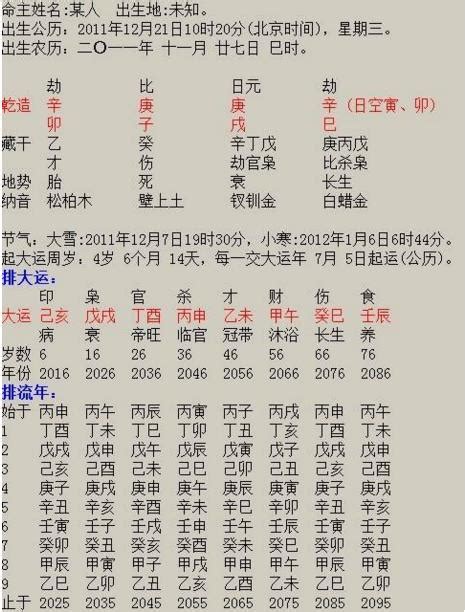 大運|八字算命入門：什麼是大運，排大運方法，怎麼排大運。